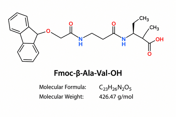 การวิจัยปริปติด ความสกปรก Fmoc-β-Ala-Val-OH HPLC 99+